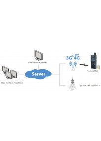 SCHEMA LTE HYTERA